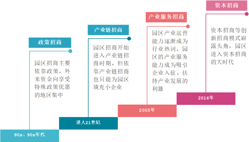 选址策略，开启商铺成功的金钥匙