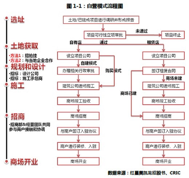 智慧商业选址:寻找未来机遇