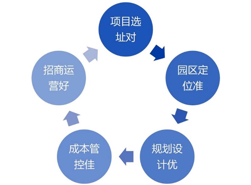 智慧商业选址:寻找未来机遇